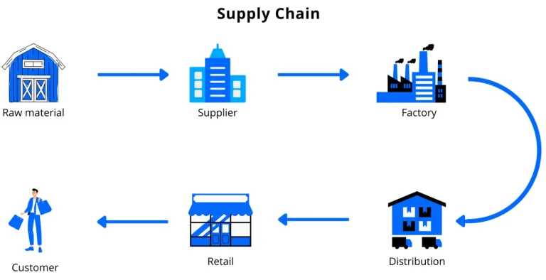 Menghadapi Volatilitas Rantai Pasok dengan ERP Distributor